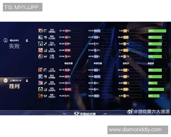王者荣耀团队协作排行榜揭晓EDG荣登第九名展现强大实力 王者荣耀团队协作排行榜揭晓EDG荣登第九名展现强大实力